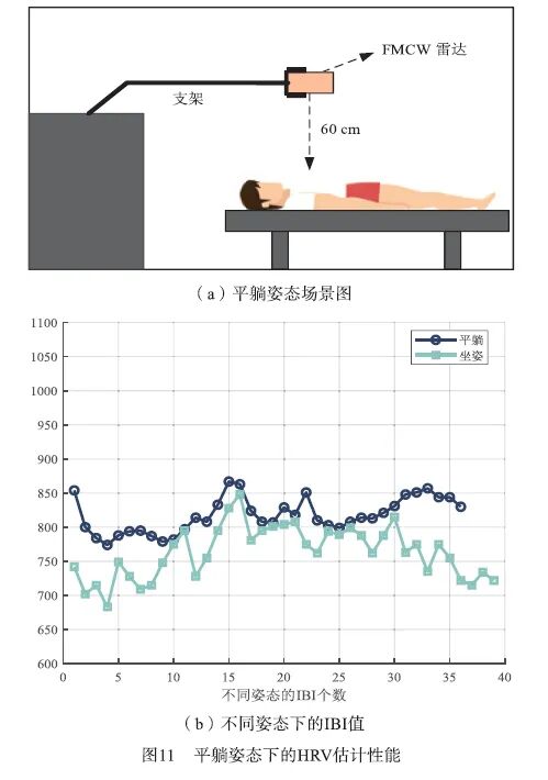 心率变异率怎么测基于毫米波雷达的心率变异性检测方法_https://www.jmylbn.com_新闻资讯_第23张