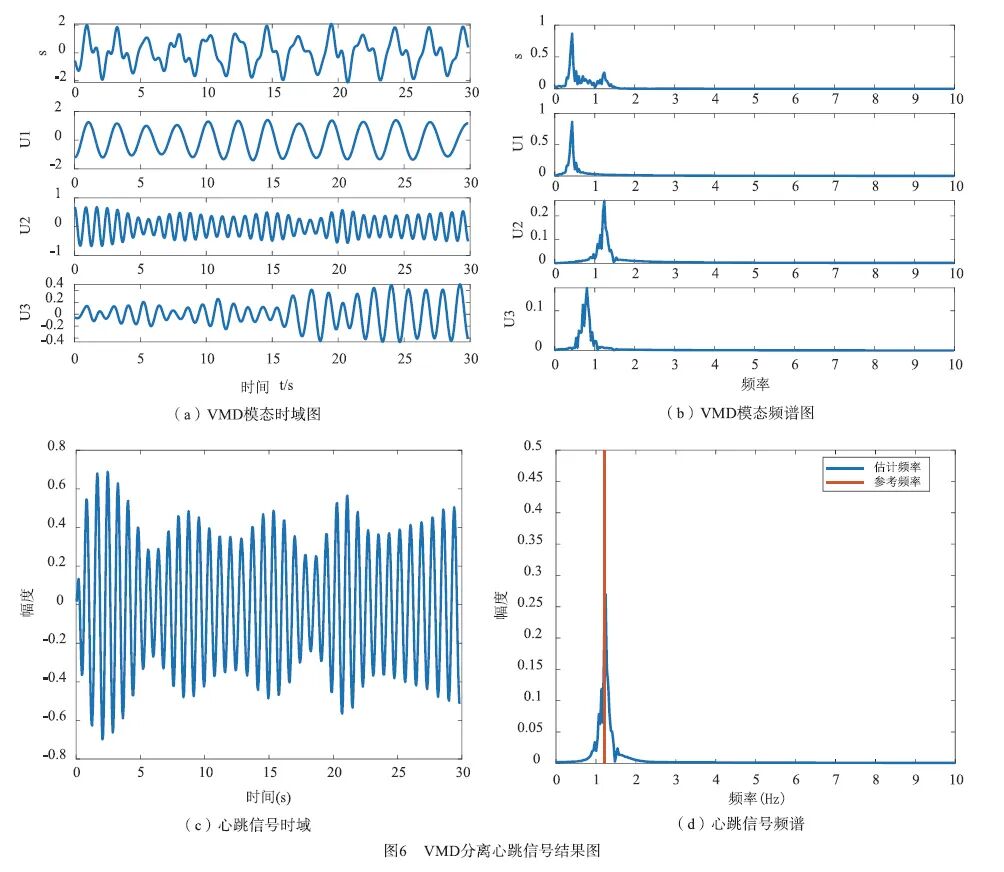 心率变异率怎么测基于毫米波雷达的心率变异性检测方法_https://www.jmylbn.com_新闻资讯_第17张