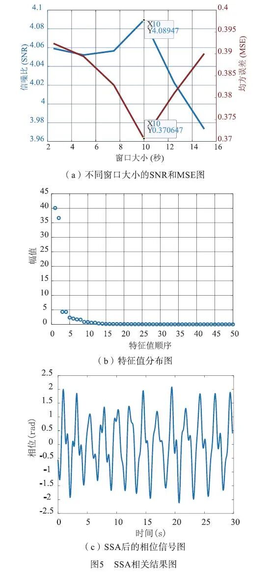 心率变异率怎么测基于毫米波雷达的心率变异性检测方法_https://www.jmylbn.com_新闻资讯_第15张