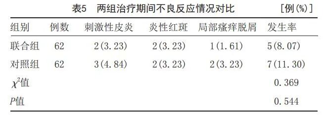 二氧化碳(co2)激光治疗是什么皮肤美容 ｜ 超脉冲点阵CO2激光联合米诺地尔治疗斑秃疗效研究_https://www.jmylbn.com_新闻资讯_第6张