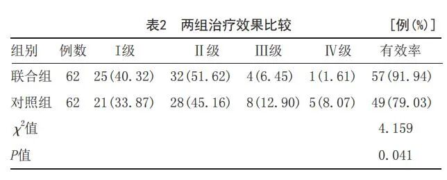 二氧化碳(co2)激光治疗是什么皮肤美容 ｜ 超脉冲点阵CO2激光联合米诺地尔治疗斑秃疗效研究_https://www.jmylbn.com_新闻资讯_第4张