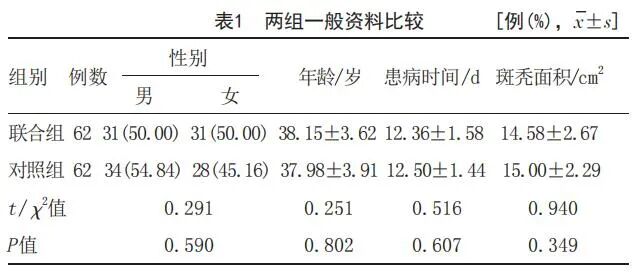 二氧化碳(co2)激光治疗是什么皮肤美容 ｜ 超脉冲点阵CO2激光联合米诺地尔治疗斑秃疗效研究_https://www.jmylbn.com_新闻资讯_第3张