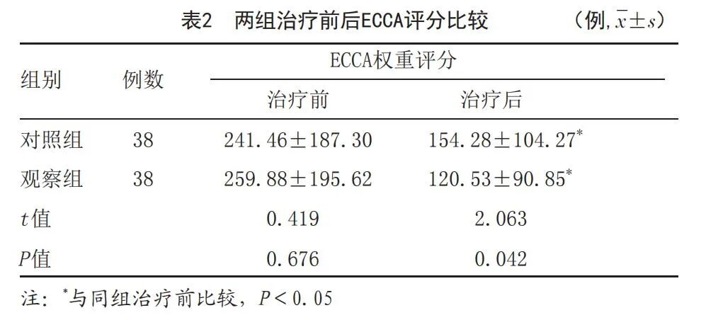 德维可液体敷料怎么用非剥脱性点阵激光联合医用杀菌液体敷料治疗痤疮瘢痕疗效观察_https://www.jmylbn.com_新闻资讯_第4张