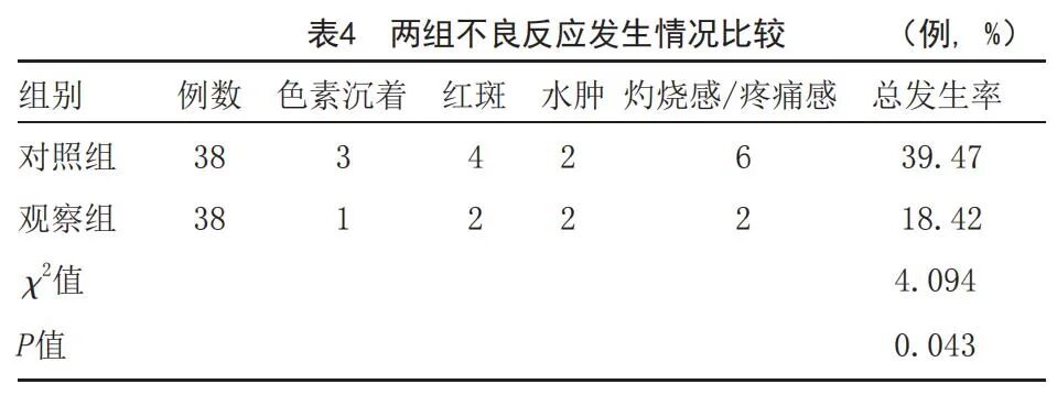 德维可液体敷料怎么用非剥脱性点阵激光联合医用杀菌液体敷料治疗痤疮瘢痕疗效观察_https://www.jmylbn.com_新闻资讯_第6张