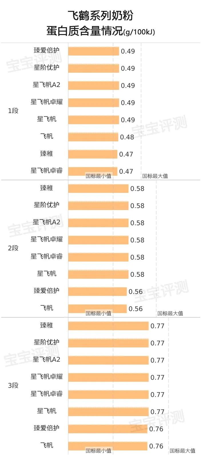 飞鹤奶粉星飞帆好还是飞帆好_飞鹤星飞帆和星飞帆a2奶粉哪个好点?_飞鹤好还是星飞帆好