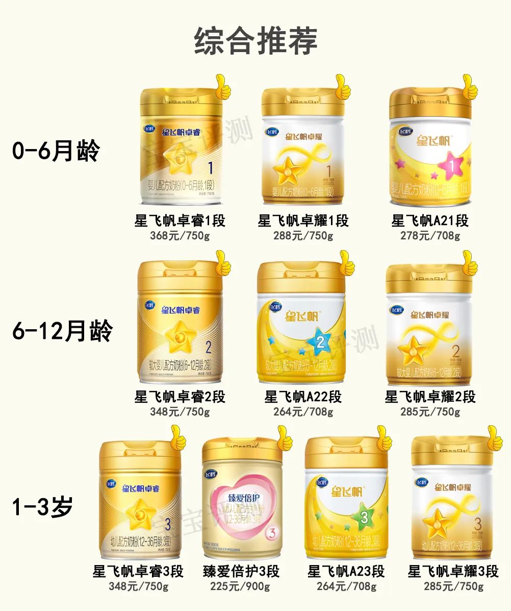 飞鹤奶粉星飞帆好还是飞帆好_飞鹤星飞帆和星飞帆a2奶粉哪个好点?_飞鹤好还是星飞帆好