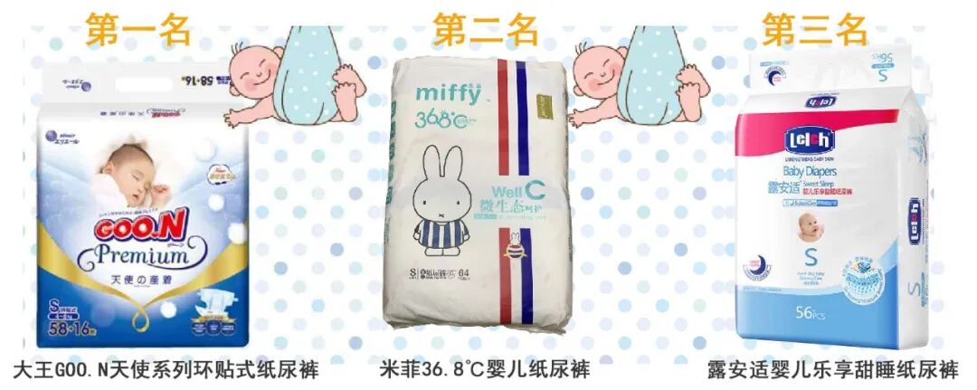 宝宝纸尿裤怎么选？我联合2000位宝妈，对20款纸尿裤做了一