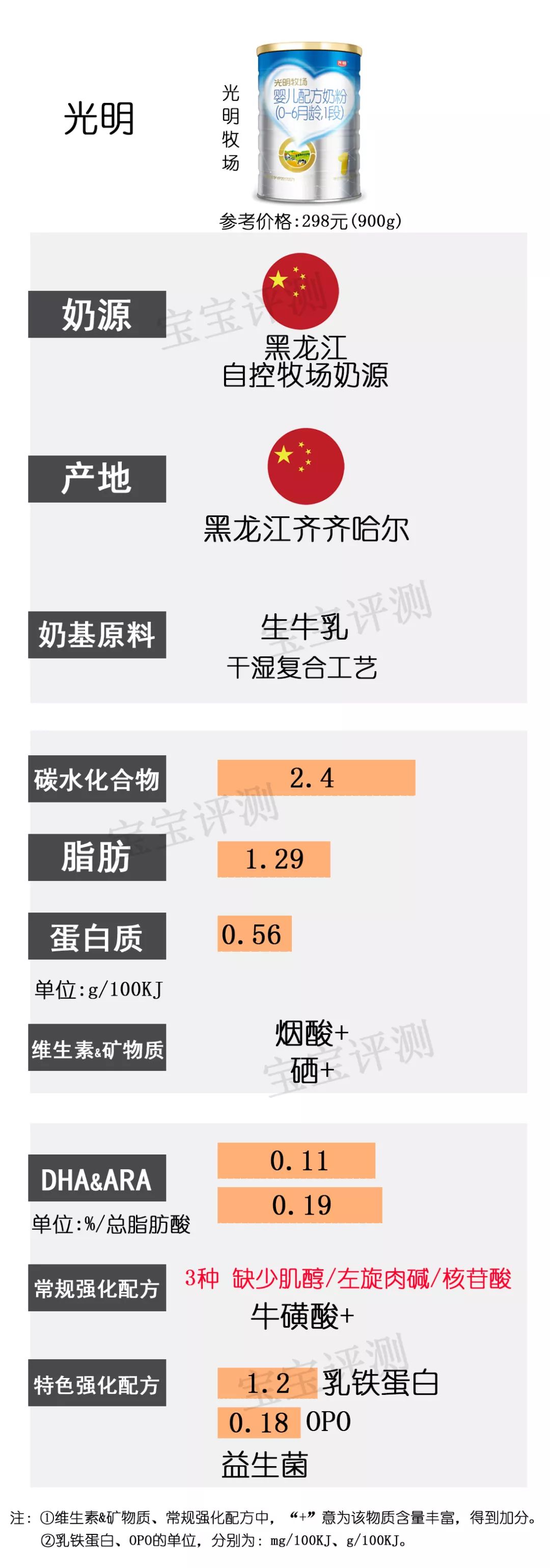 飞鹤星飞帆和星飞帆a2奶粉哪个好点?_飞鹤奶粉星飞帆和飞帆的区别_飞鹤好还是星飞帆好