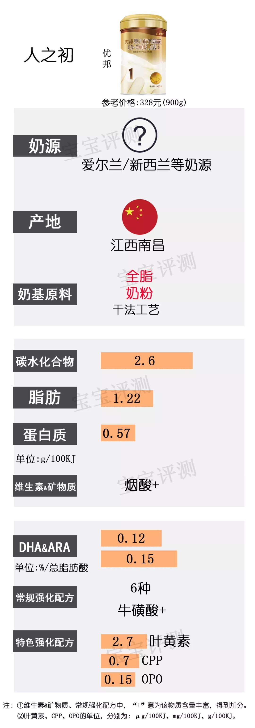 飞鹤好还是星飞帆好_飞鹤星飞帆和星飞帆a2奶粉哪个好点?_飞鹤奶粉星飞帆和飞帆的区别