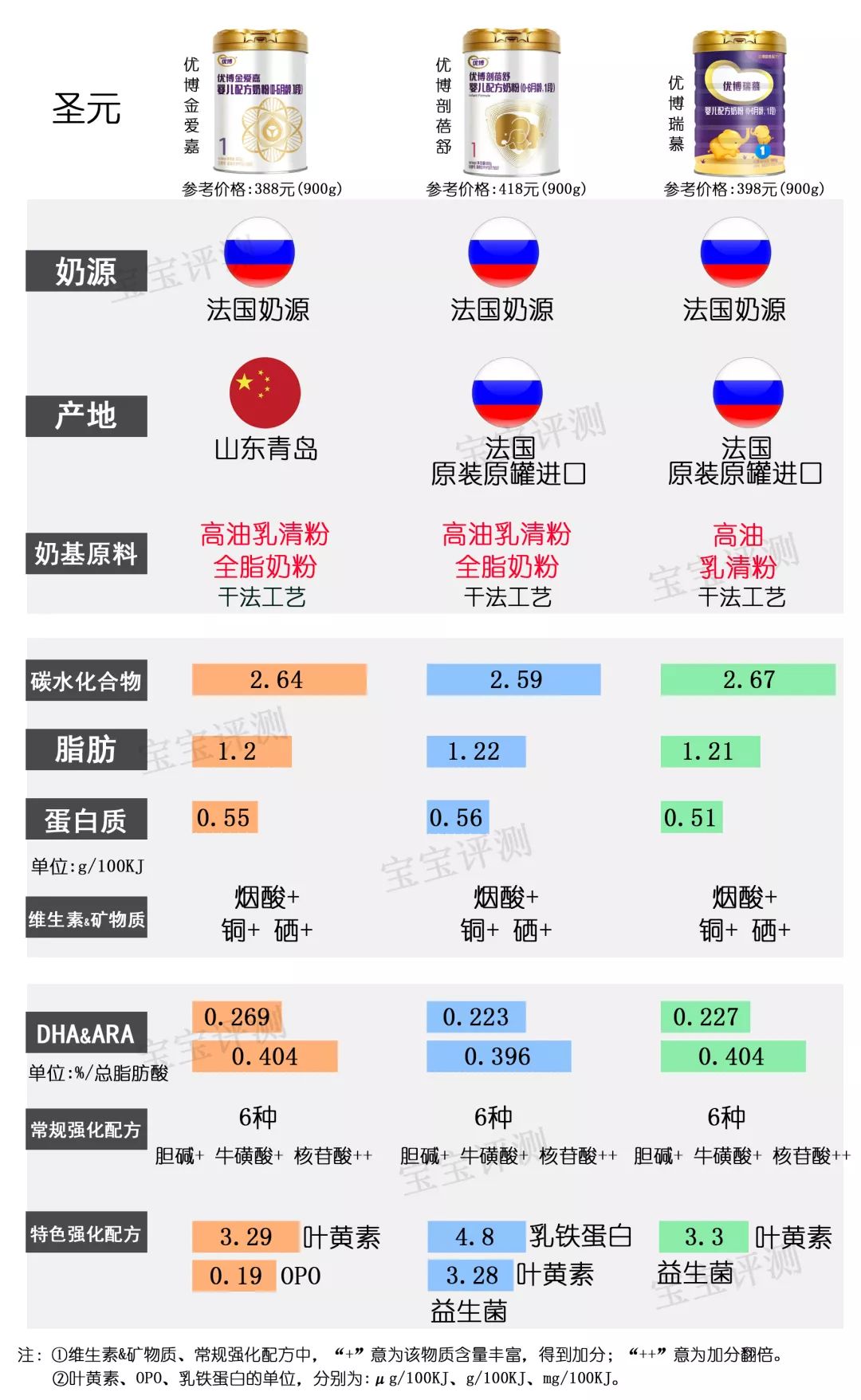 飞鹤奶粉星飞帆和飞帆的区别_飞鹤星飞帆和星飞帆a2奶粉哪个好点?_飞鹤好还是星飞帆好