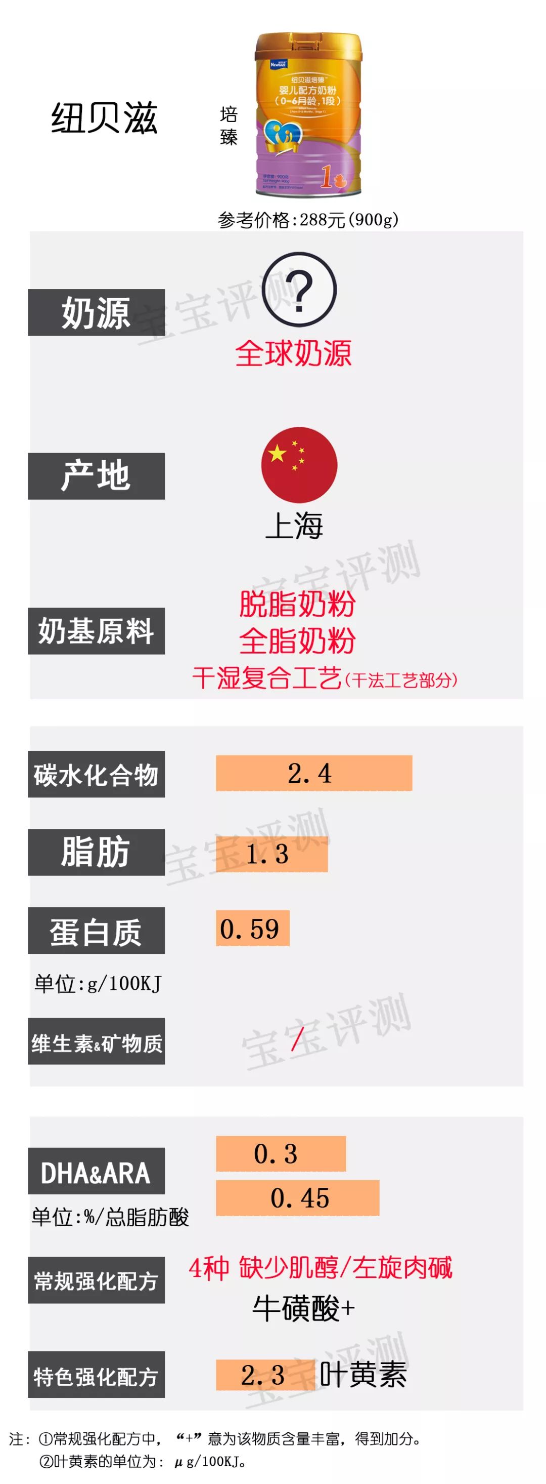 飞鹤星飞帆和星飞帆a2奶粉哪个好点?_飞鹤奶粉星飞帆和飞帆的区别_飞鹤好还是星飞帆好