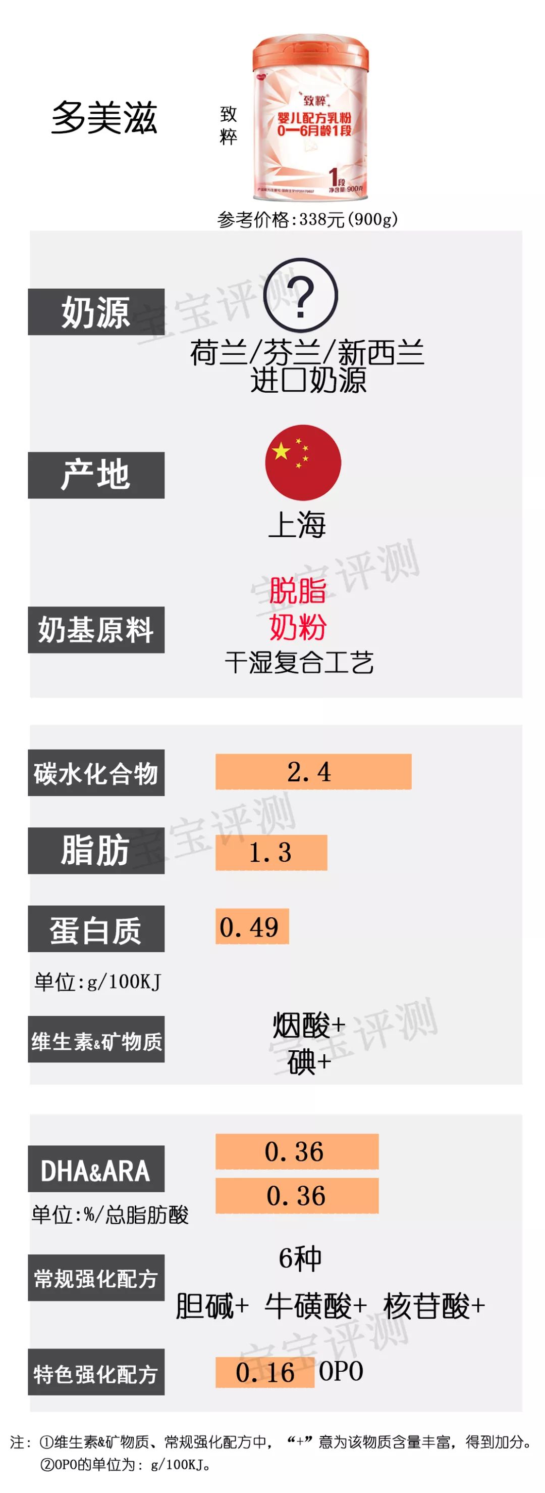 飞鹤星飞帆和星飞帆a2奶粉哪个好点?_飞鹤奶粉星飞帆和飞帆的区别_飞鹤好还是星飞帆好