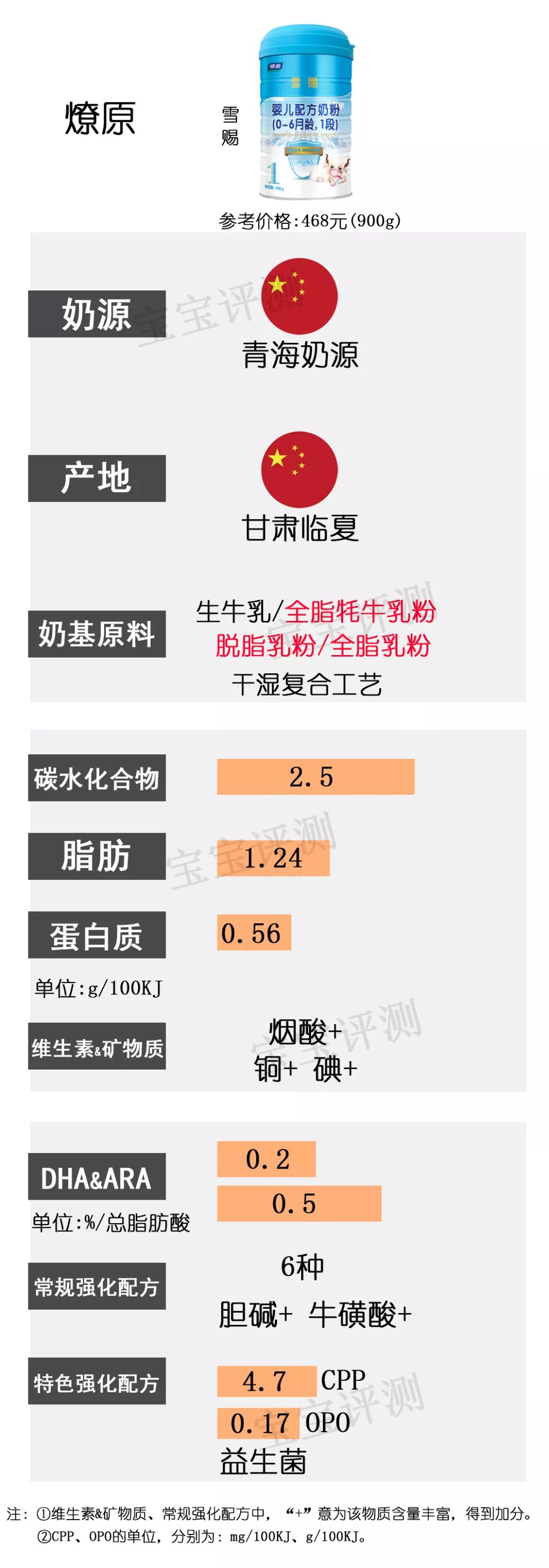 飞鹤奶粉星飞帆和飞帆的区别_飞鹤星飞帆和星飞帆a2奶粉哪个好点?_飞鹤好还是星飞帆好