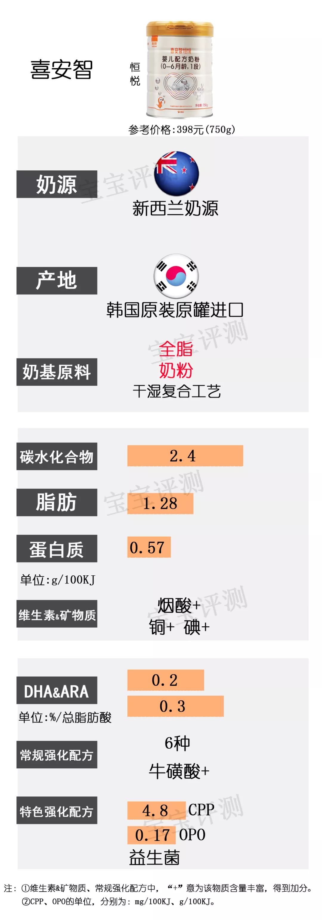 飞鹤好还是星飞帆好_飞鹤星飞帆和星飞帆a2奶粉哪个好点?_飞鹤奶粉星飞帆和飞帆的区别