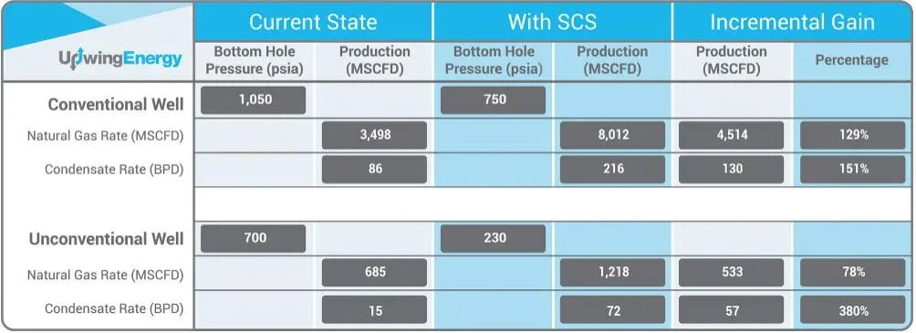 【工艺】Upwing能源公司新的井下压缩机系统（SCS）的图6