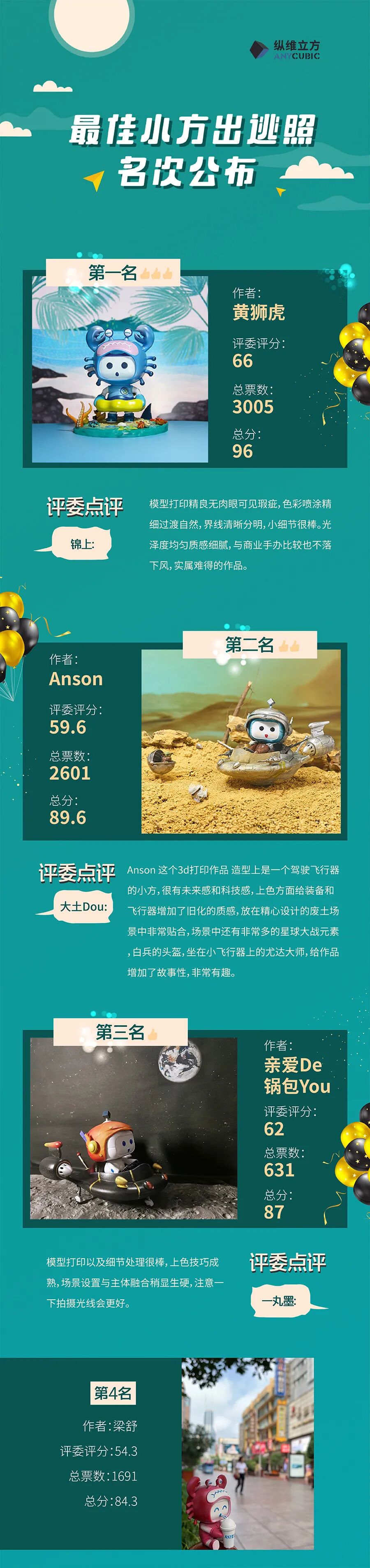 十强揭晓！“小方出逃”参赛用户实力了得的图4