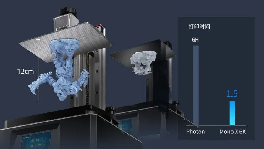 独一无二的高速打印！Photon Mono X 6K如何加速创意“变现”？的图4