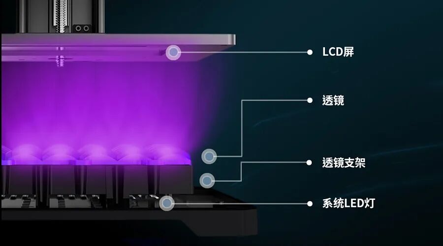 一文详解新技术：Anycubic LighTurbo和Anycubic LeviQ!的图2
