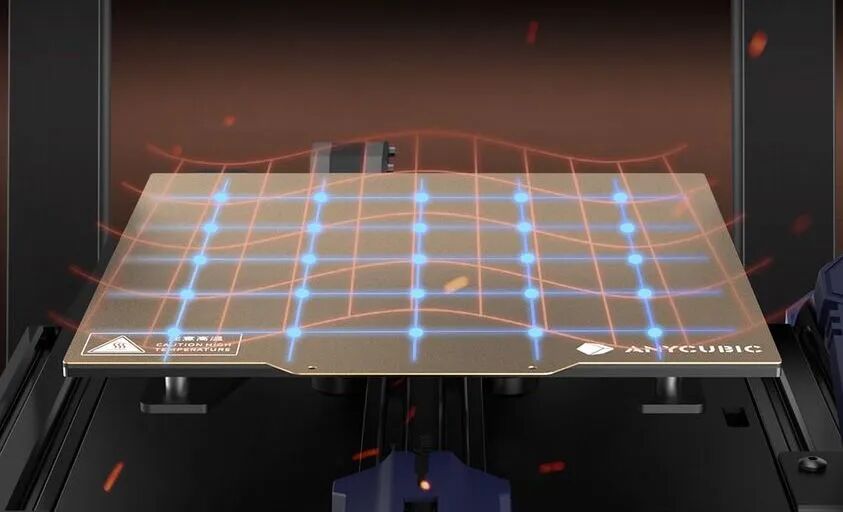 一文详解新技术：Anycubic LighTurbo和Anycubic LeviQ!的图7