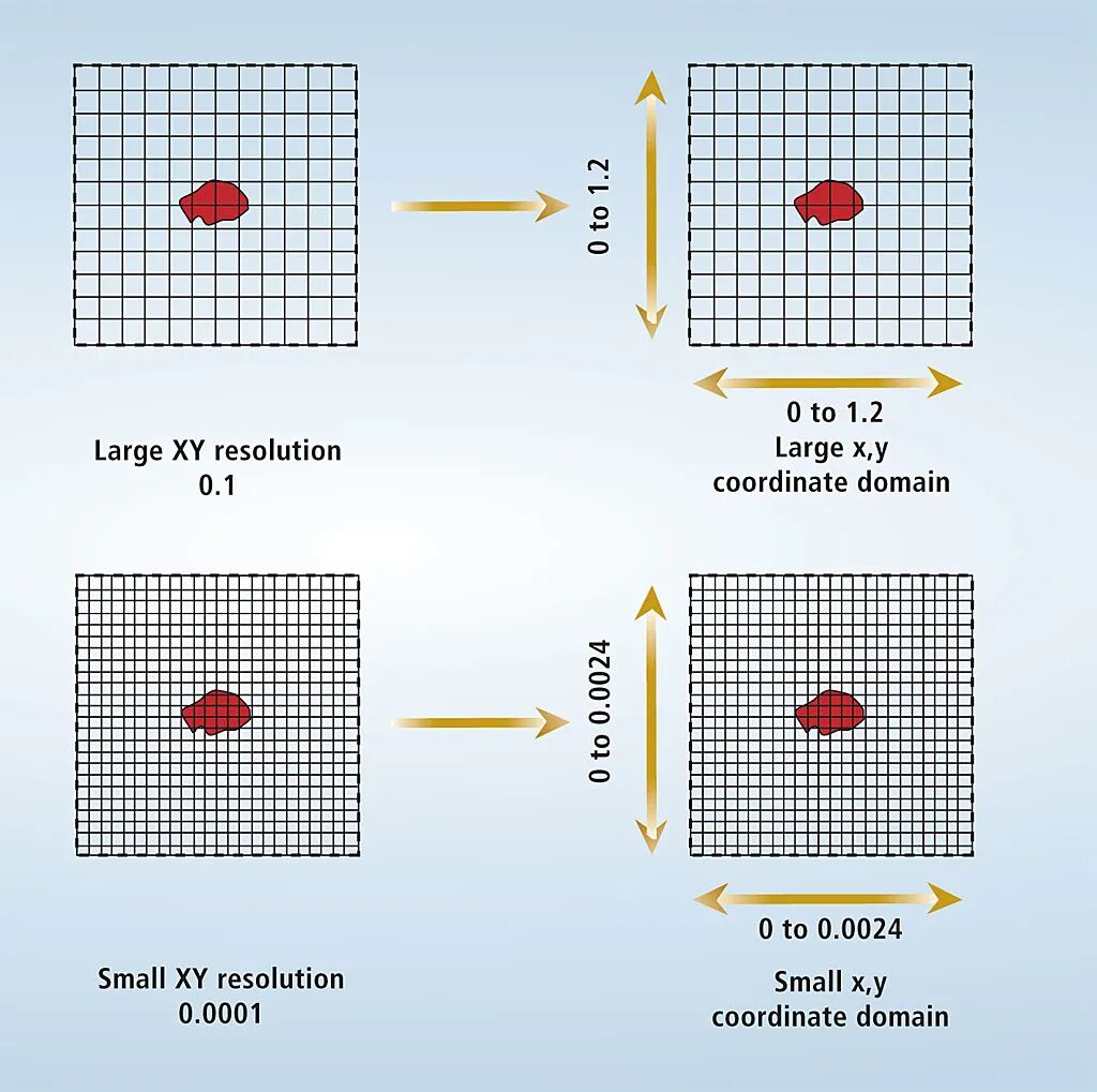独一无二的高清大屏！揭秘Photon Mono X 6K的“精致”秘密的图7