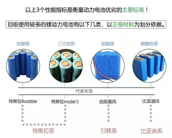 新能源汽車電池、電機技術圖文解析，不要錯過！的圖19