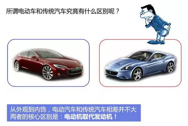 新能源汽車電池、電機技術圖文解析，不要錯過！的圖1