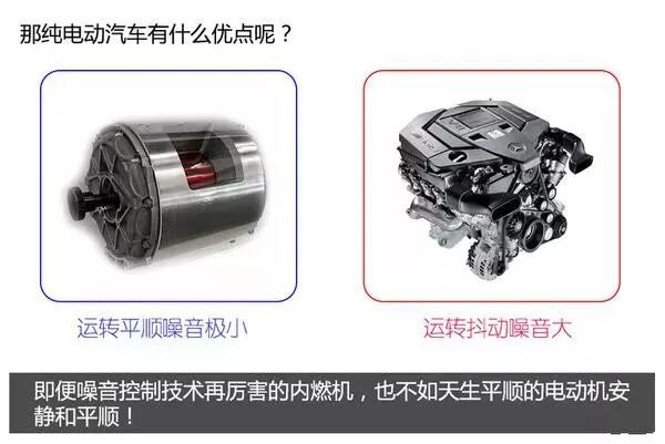 新能源汽車電池、電機技術圖文解析，不要錯過！的圖2