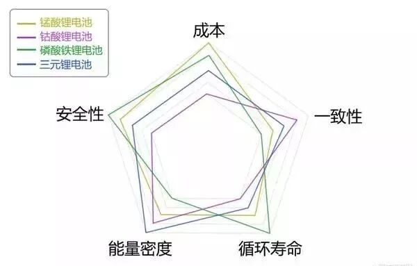 新能源汽車電池、電機技術圖文解析，不要錯過！的圖38