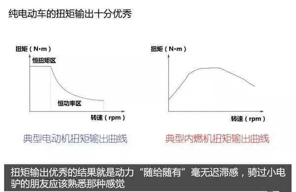新能源汽車電池、電機技術圖文解析，不要錯過！的圖3