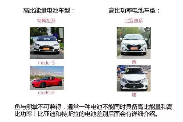 新能源汽車電池、電機技術圖文解析，不要錯過！的圖13