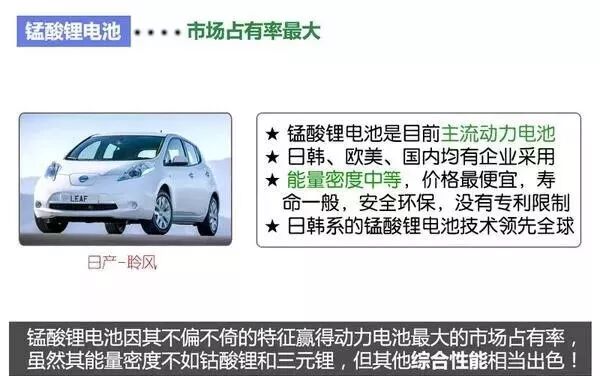 新能源汽車電池、電機技術圖文解析，不要錯過！的圖22