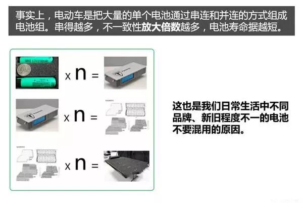 新能源汽車電池、電機技術圖文解析，不要錯過！的圖17