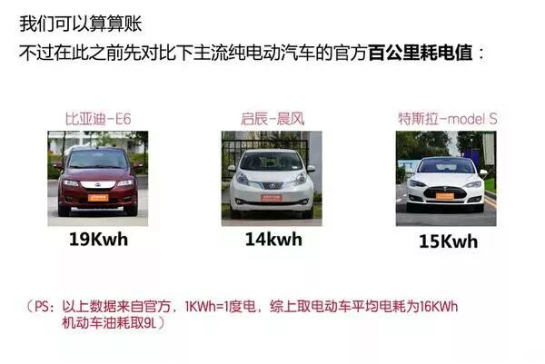新能源汽車電池、電機技術圖文解析，不要錯過！的圖5