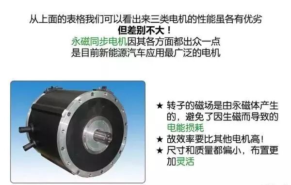 新能源汽車電池、電機技術圖文解析，不要錯過！的圖33