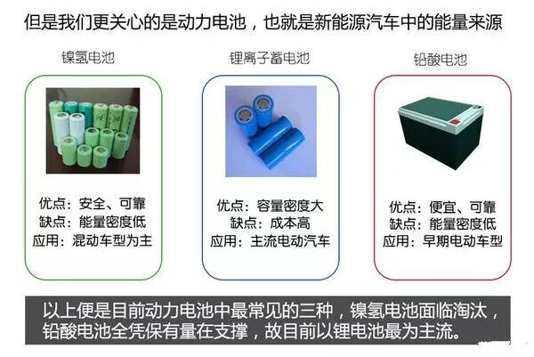 新能源汽車電池、電機技術圖文解析，不要錯過！的圖11