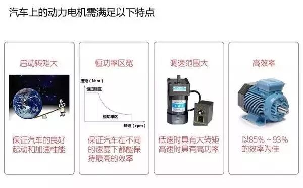 新能源汽車電池、電機技術圖文解析，不要錯過！的圖30