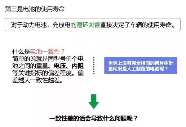 新能源汽車電池、電機技術圖文解析，不要錯過！的圖16