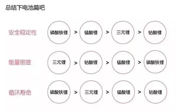 新能源汽車電池、電機技術圖文解析，不要錯過！的圖29