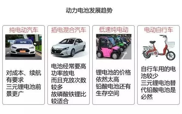 新能源汽車電池、電機技術圖文解析，不要錯過！的圖26