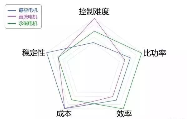 新能源汽車電池、電機技術圖文解析，不要錯過！的圖39