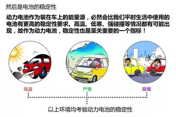 新能源汽車電池、電機技術圖文解析，不要錯過！的圖15