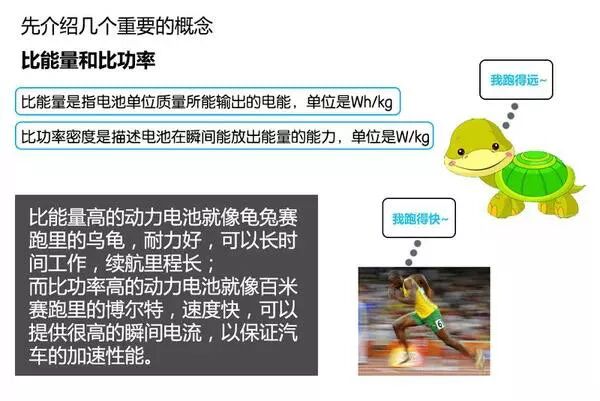 新能源汽車電池、電機技術圖文解析，不要錯過！的圖12