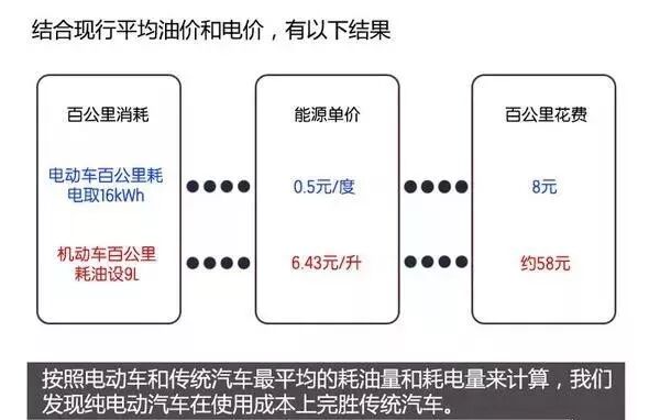 新能源汽車電池、電機技術圖文解析，不要錯過！的圖6