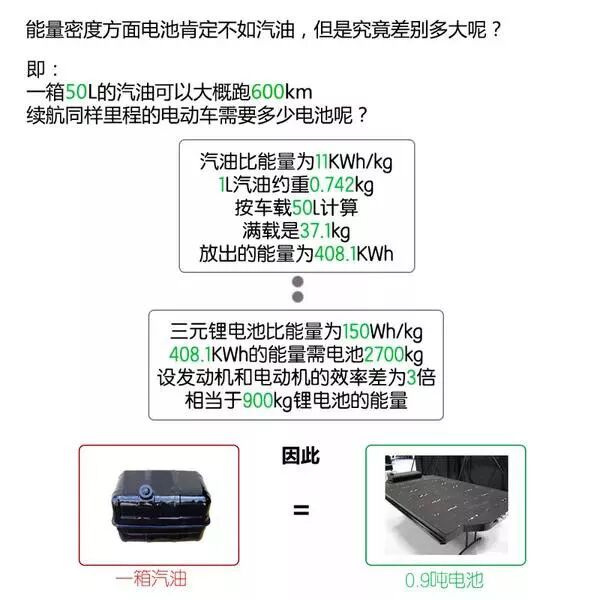 新能源汽車電池、電機技術圖文解析，不要錯過！的圖14
