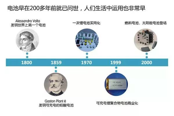 新能源汽車電池、電機技術圖文解析，不要錯過！的圖10