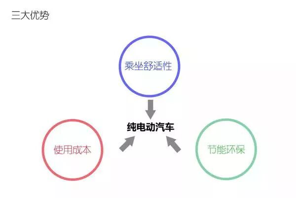 新能源汽車電池、電機技術圖文解析，不要錯過！的圖9