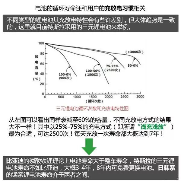 新能源汽車電池、電機技術圖文解析，不要錯過！的圖18