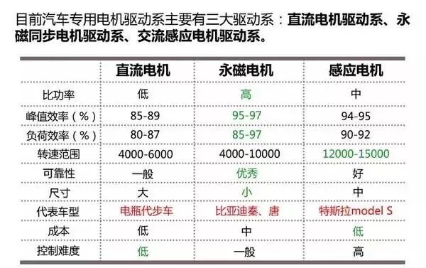 新能源汽車電池、電機技術圖文解析，不要錯過！的圖32