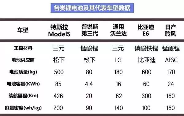 新能源汽車電池、電機技術圖文解析，不要錯過！的圖27