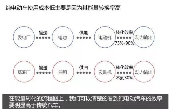 新能源汽車電池、電機技術圖文解析，不要錯過！的圖7